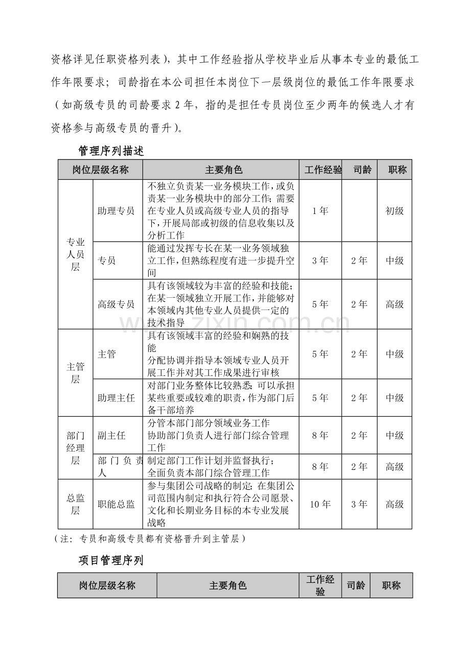 XXXX有限公司员工职业通道和晋升管理办法试行.doc_第3页