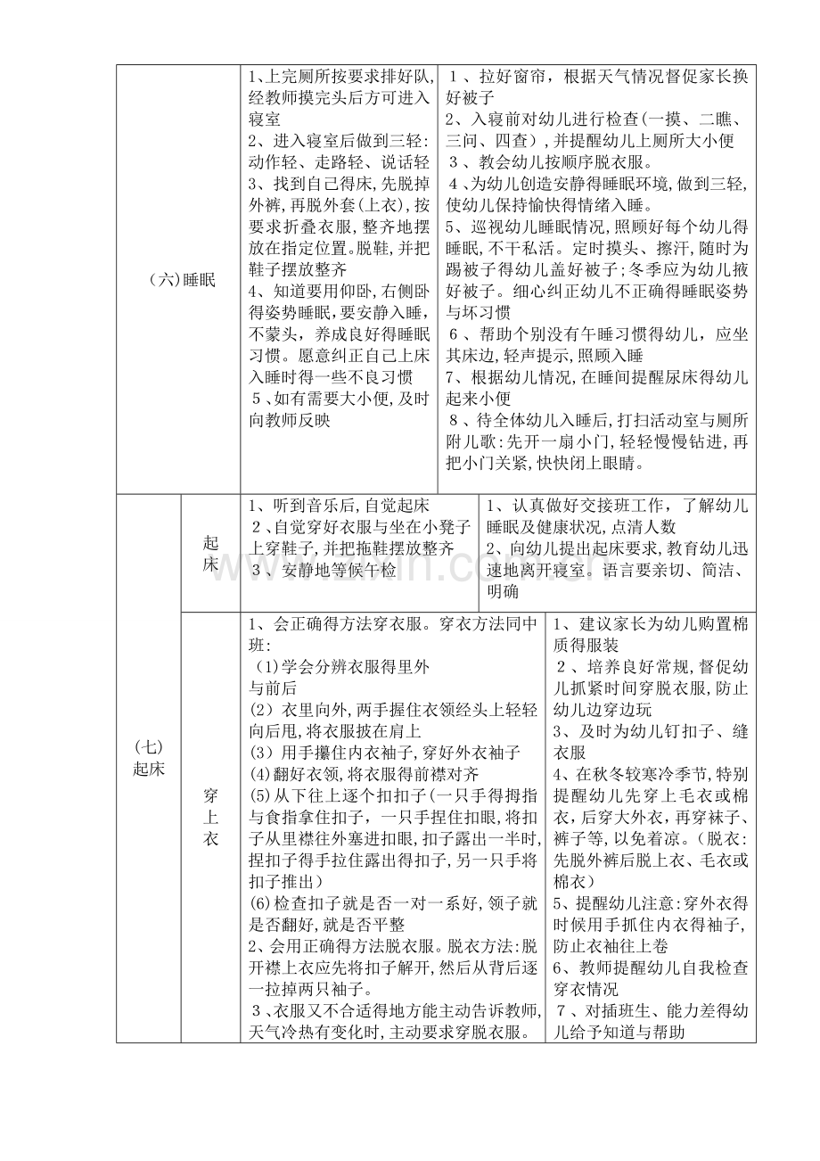 大班一日生活保育要求及指导.doc_第3页