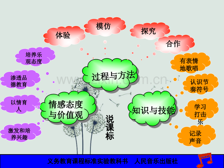 二年级知识树.ppt_第3页