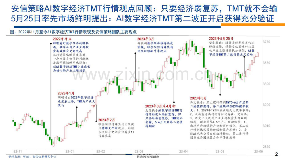 科技成长产业主题投资总论及十大启示.pdf_第2页