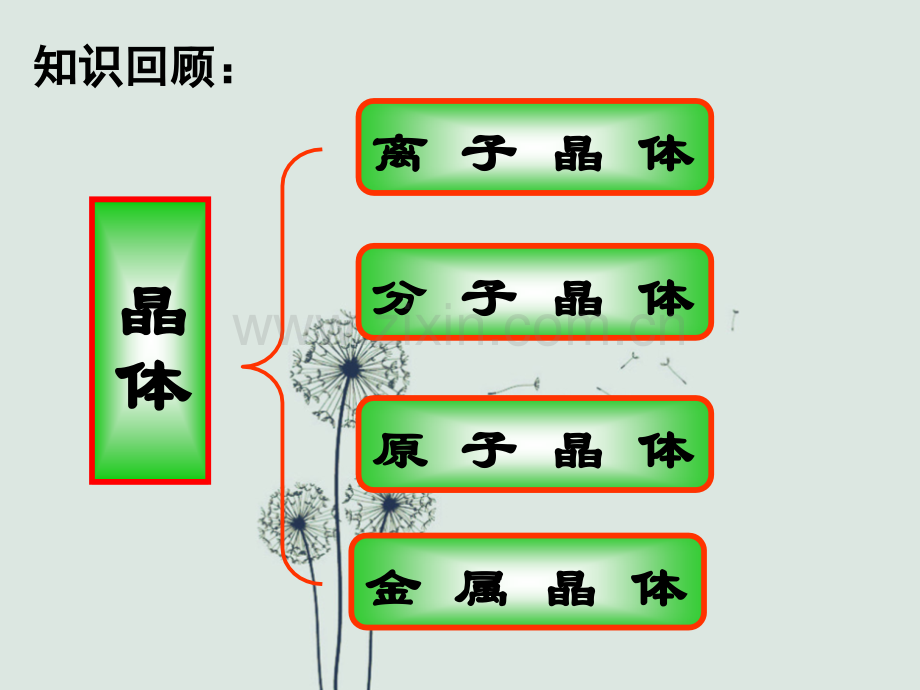 高三化学第一轮复习晶体结构.ppt_第2页