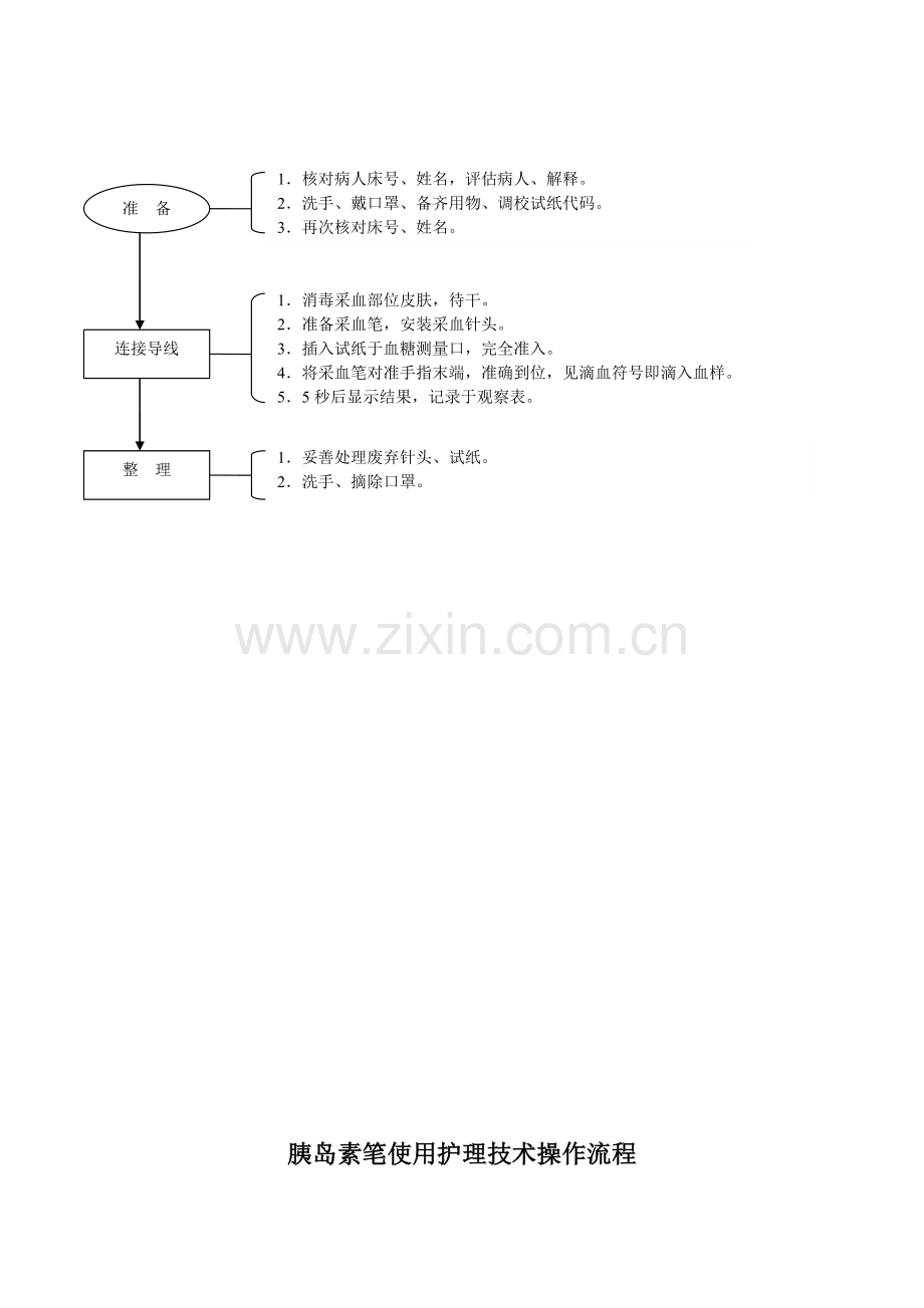 四内科护理工作规范技术操作流程.doc_第2页