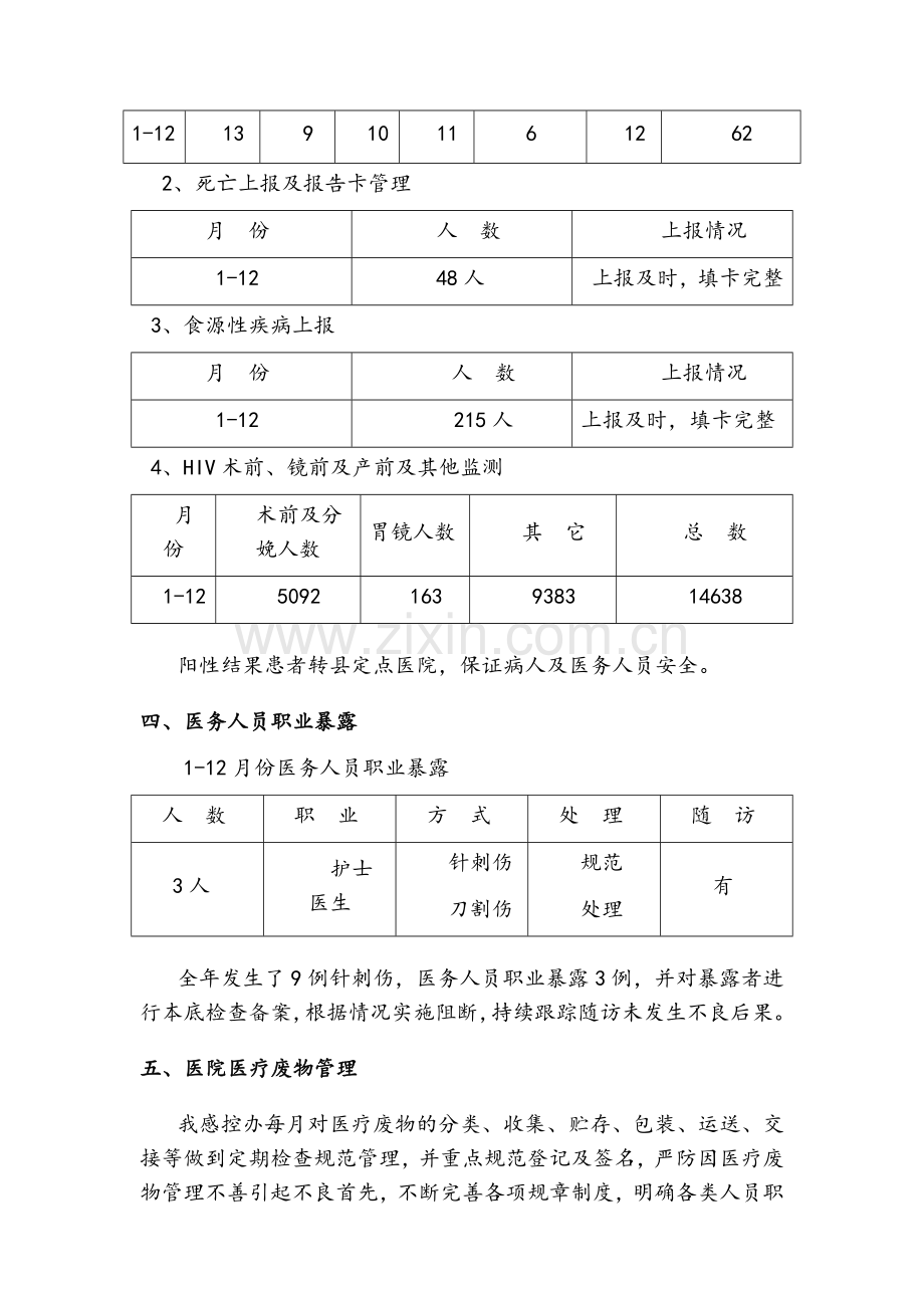 2017年感控工作总结.doc_第3页