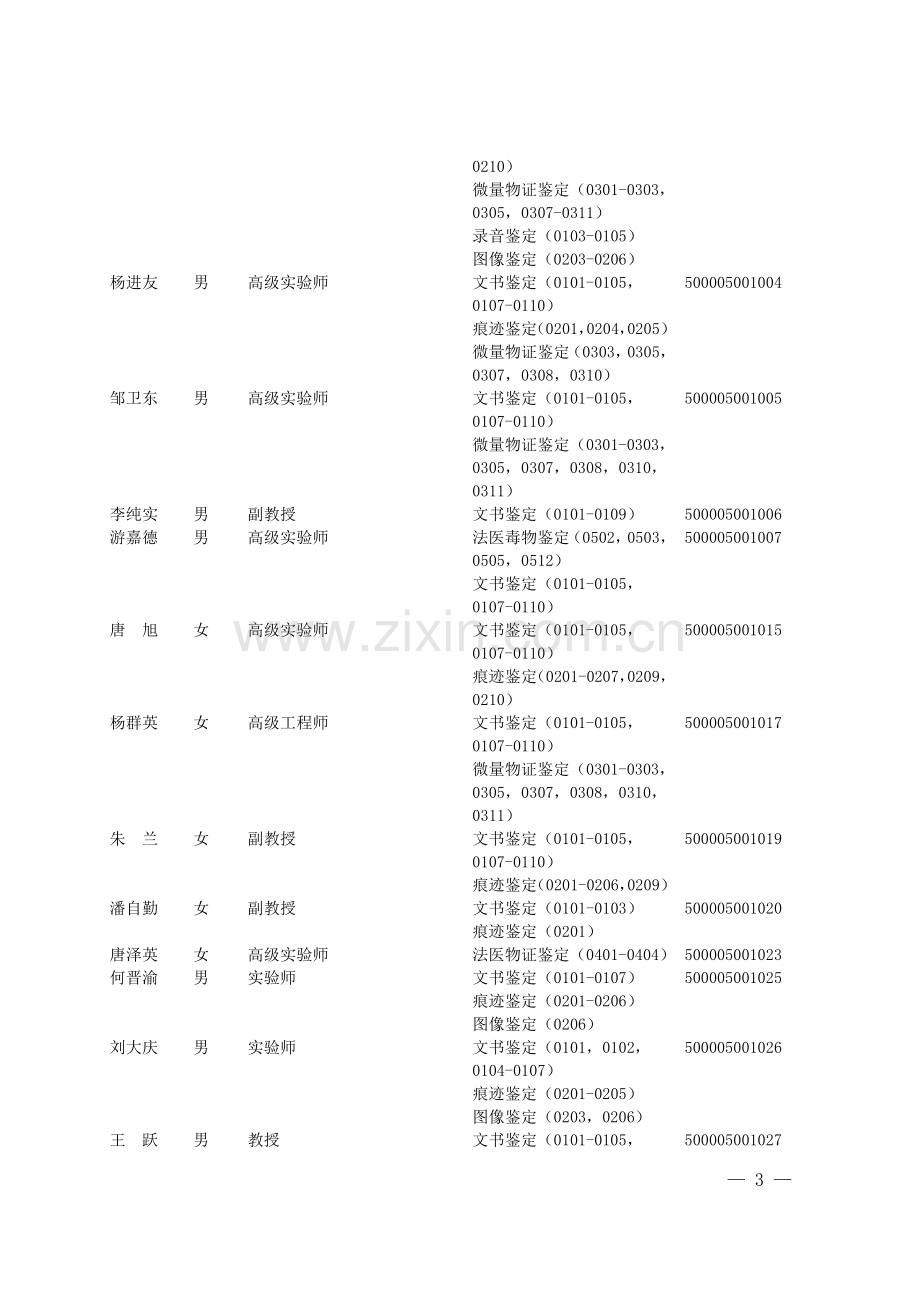 重庆市司法局公告（2023年度重庆市《国家司法鉴定人和司法鉴定机构名册》）.pdf_第3页