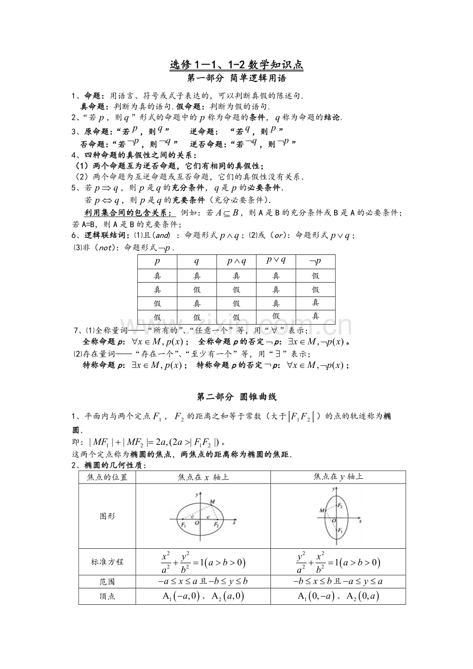 高二数学选修1-1、1-2数学知识点(文科).doc_第1页