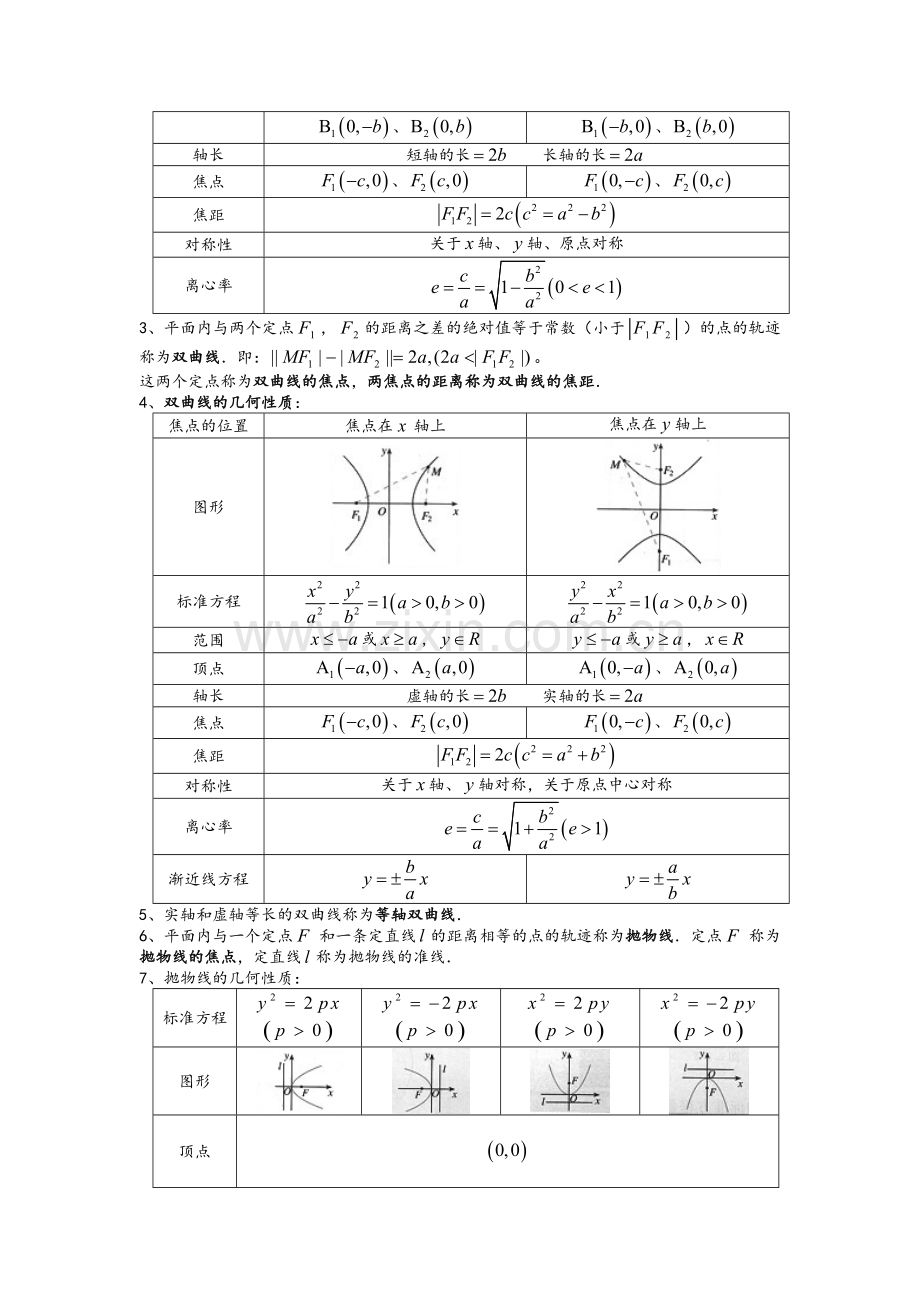 高二数学选修1-1、1-2数学知识点(文科).doc_第2页