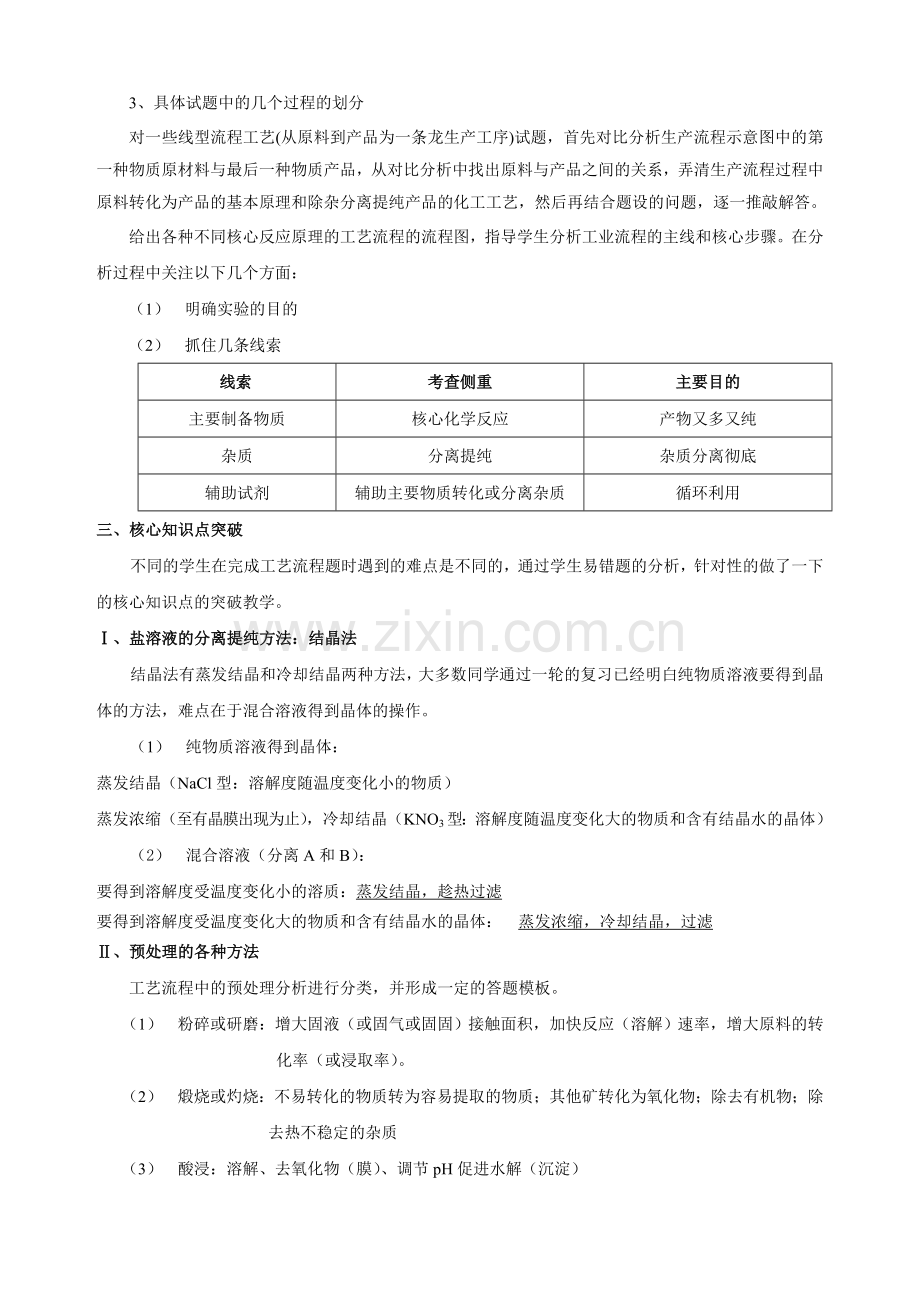 高三化学工艺流程题专题全解.doc_第2页