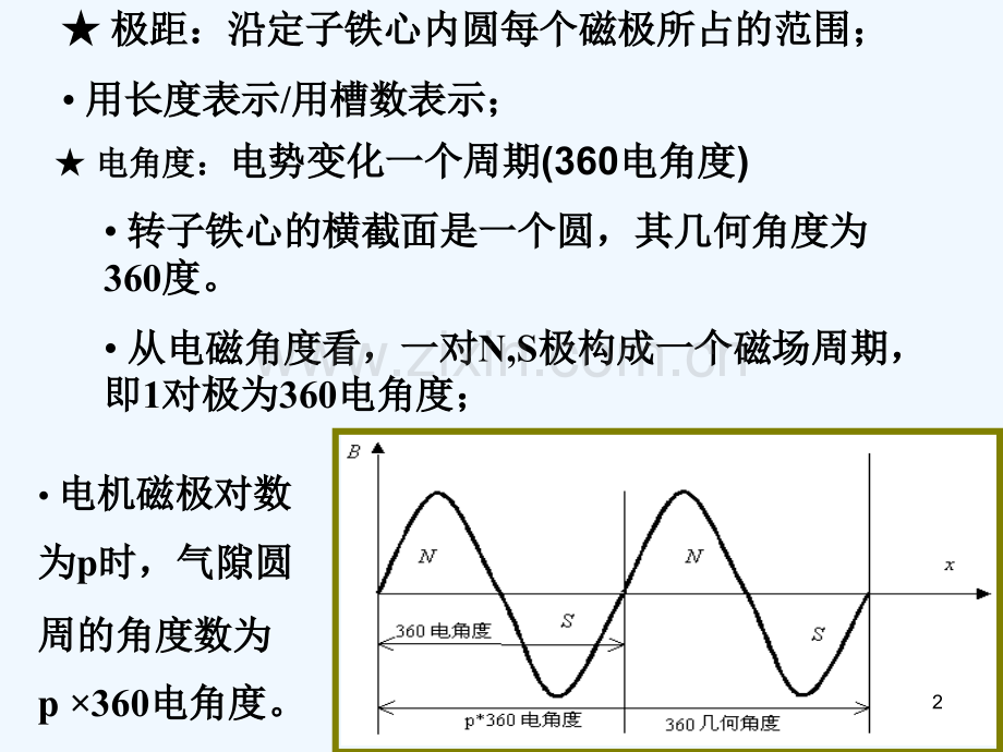 电机学电机绕组.ppt_第2页