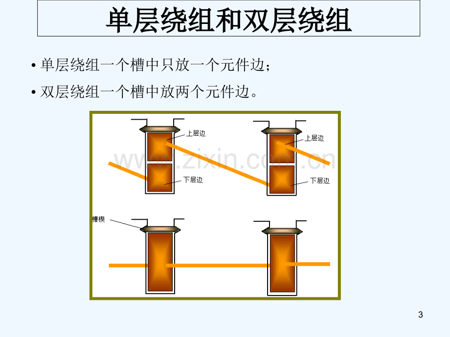 电机学电机绕组.ppt_第3页