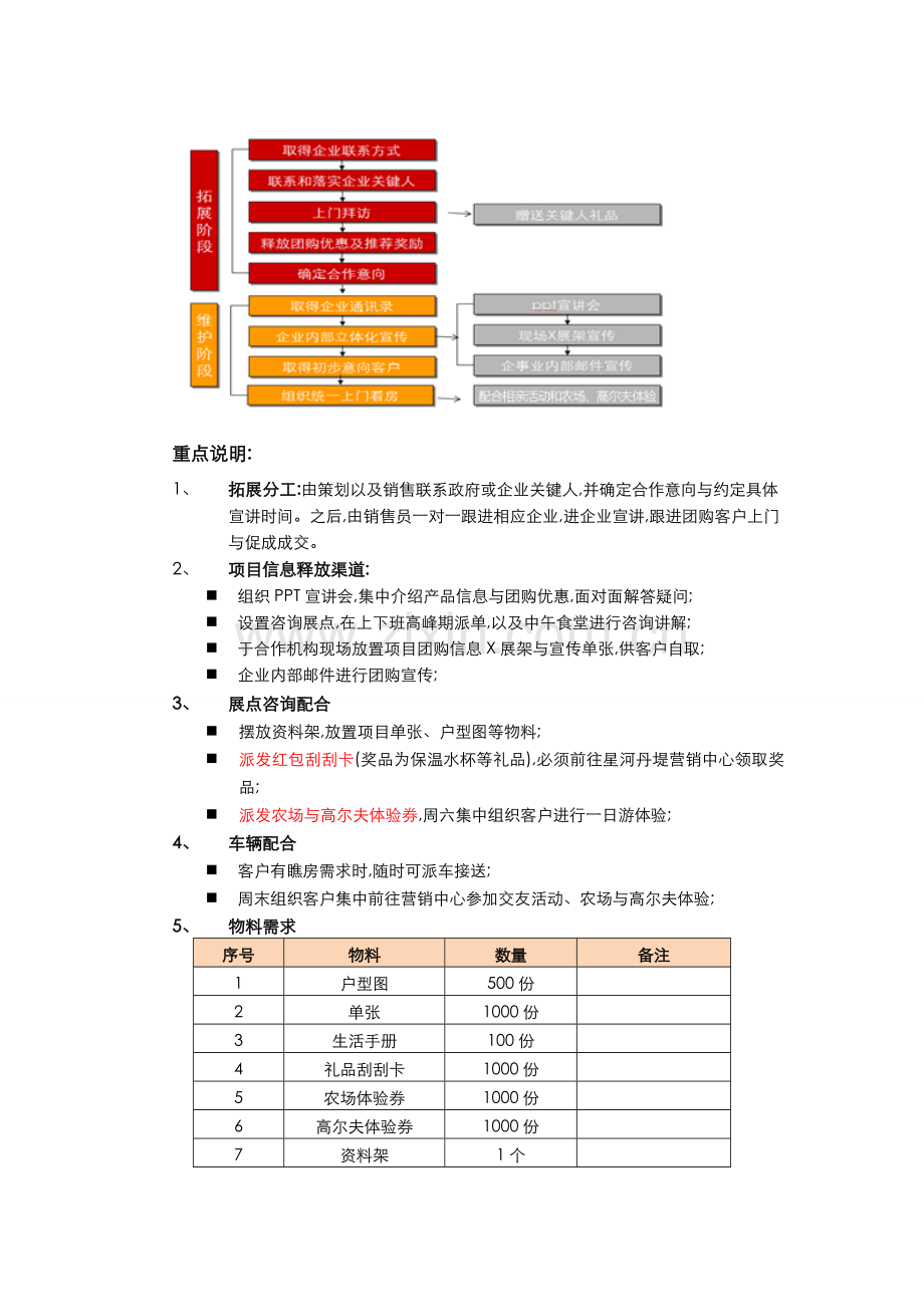 房地产-企业团购方案.doc_第3页