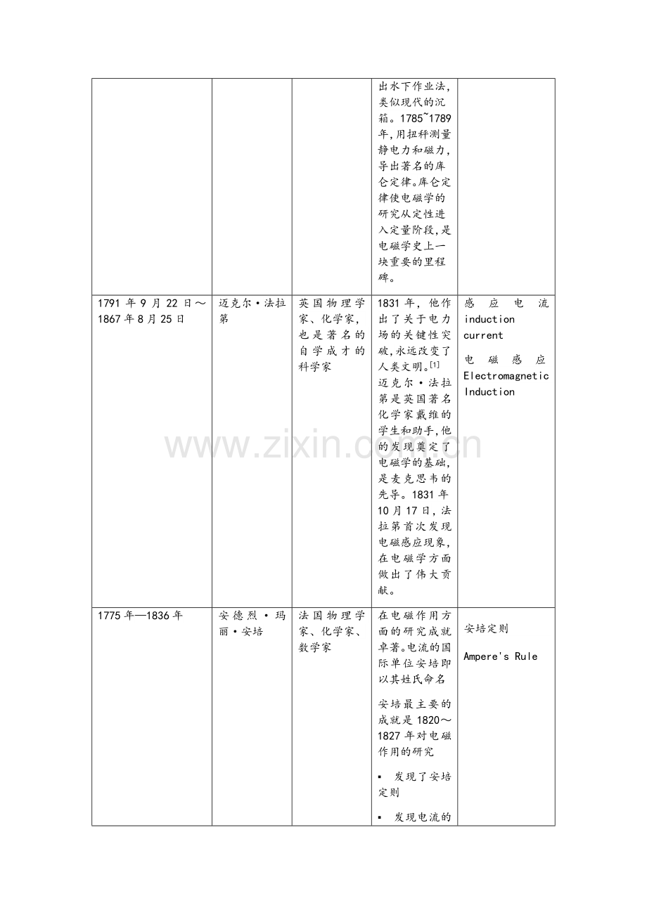 高中物理选修3-2物理学史.doc_第2页