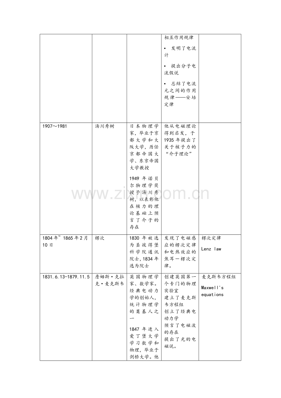 高中物理选修3-2物理学史.doc_第3页