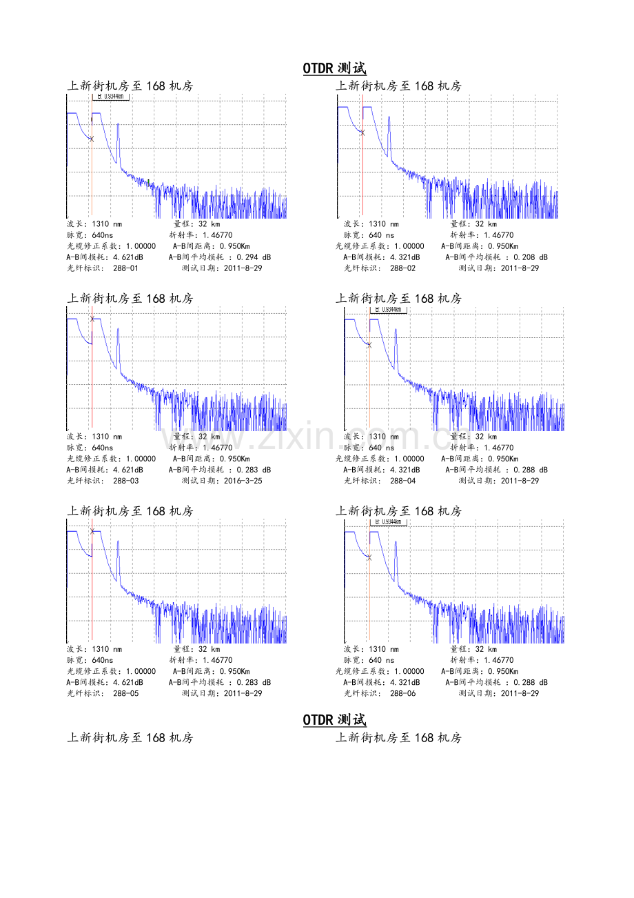 光缆测试资料.doc_第1页