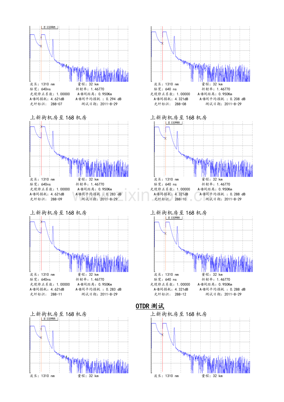 光缆测试资料.doc_第2页