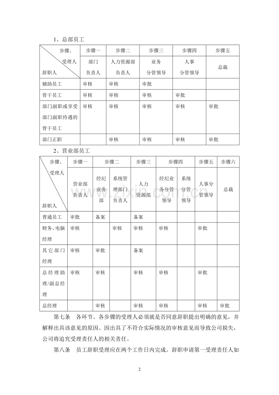 员工辞职辞退及离职管理制度1.doc_第2页