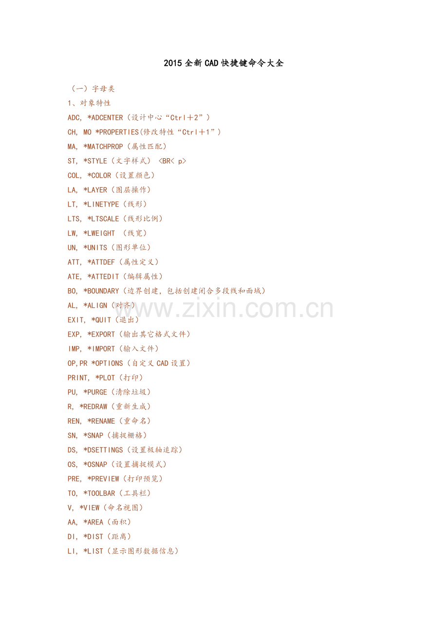 2016全新Auto-CAD快捷键命令大全.doc_第1页