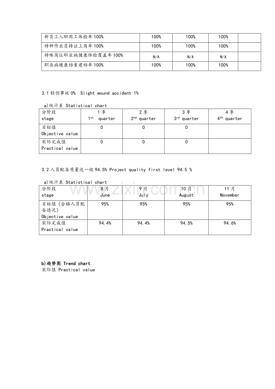 人力资源部管理评审报告.doc_第3页