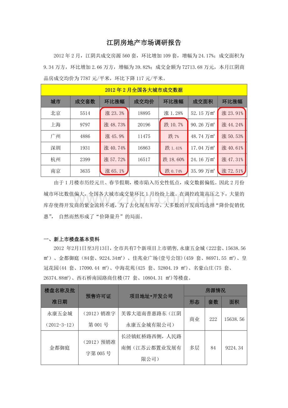 江阴房地产市场调研报告.doc_第1页