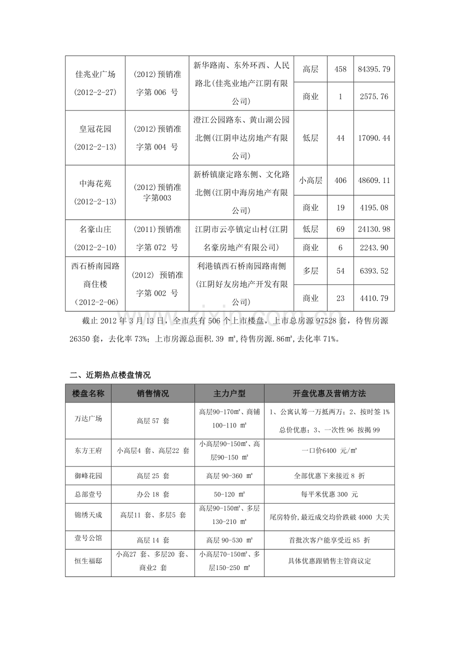 江阴房地产市场调研报告.doc_第2页