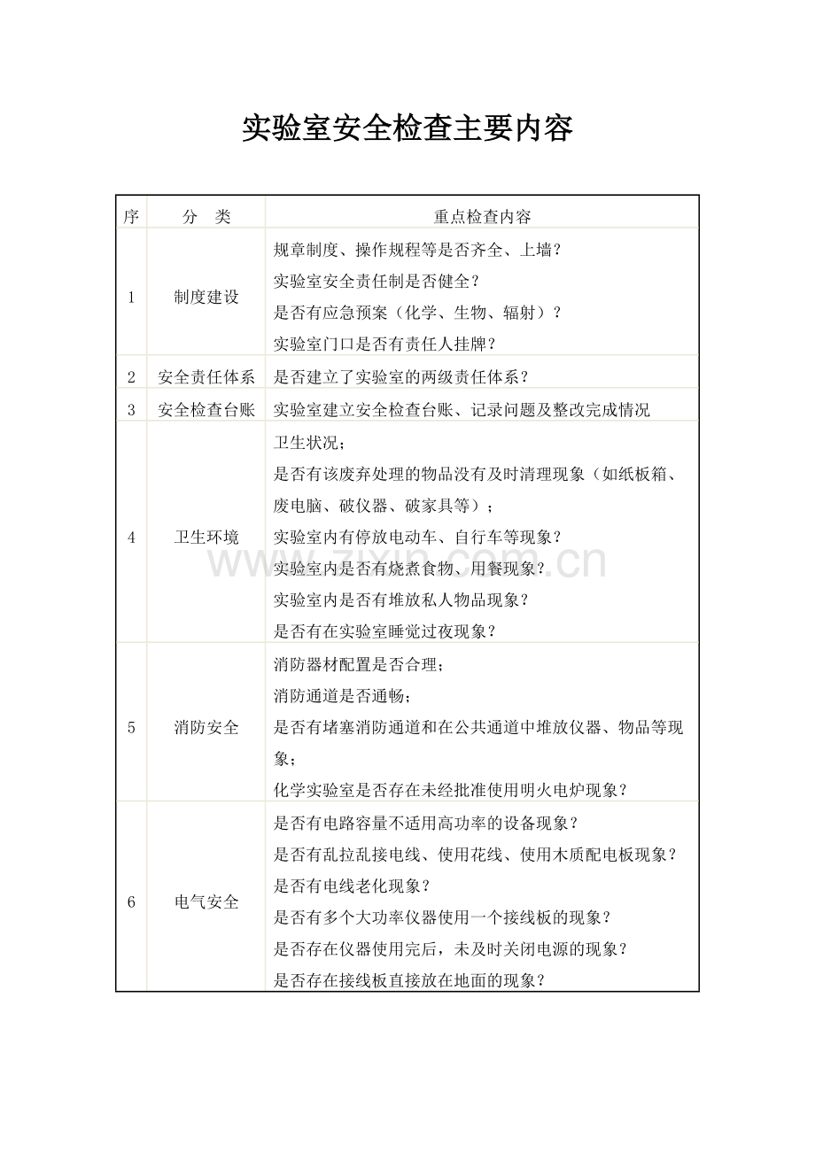 实验室安全检查主要内容.doc_第1页