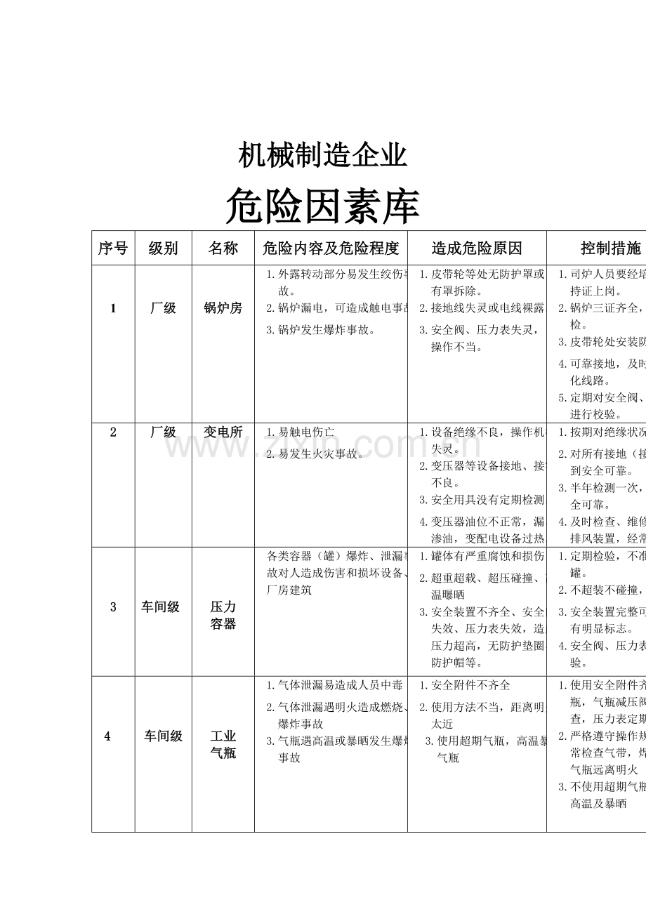 机械制造企业危险因素库.doc_第1页