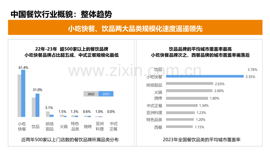 吉野家营销思考.pdf_第3页