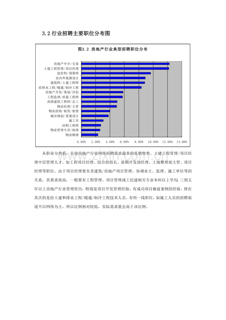 2006上半年房地产行业企业调查报告.doc_第3页