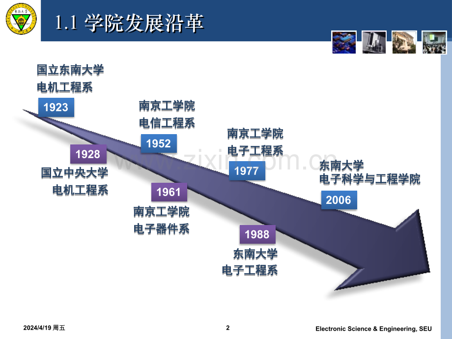 东南大学电子科学与工程学院简介.pptx_第2页