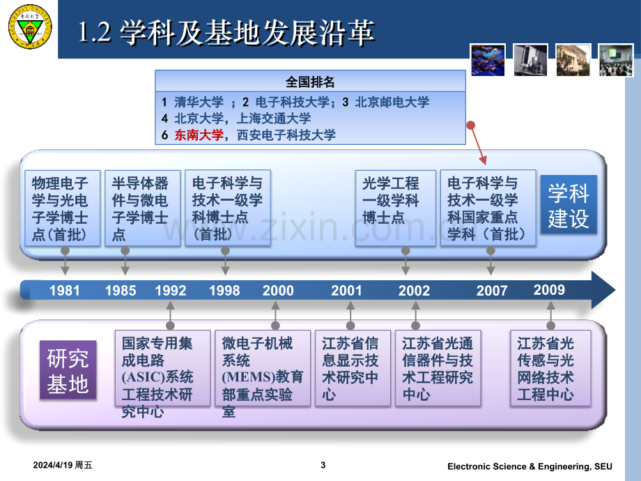 东南大学电子科学与工程学院简介.pptx_第3页