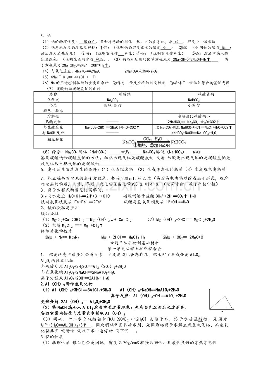 高二化学会考知识点整理.doc_第3页