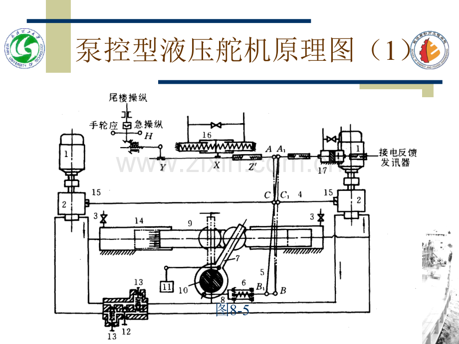 液压舵机工作原理和组成.pptx_第3页