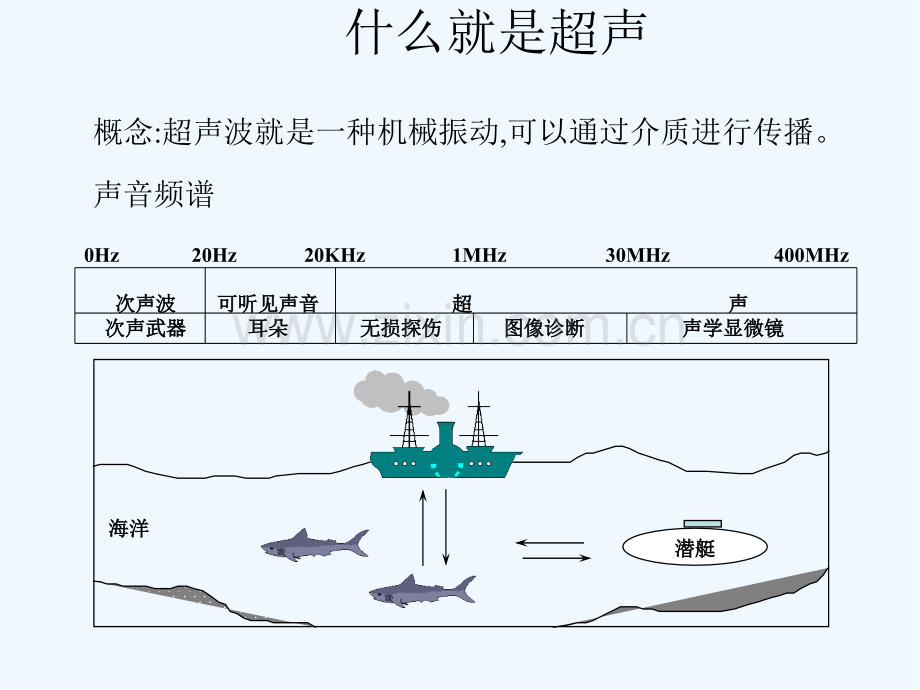 百胜Esaote超声基础.pptx_第3页