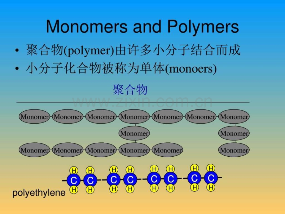 同济大学普通化学高分子化学.pptx_第3页