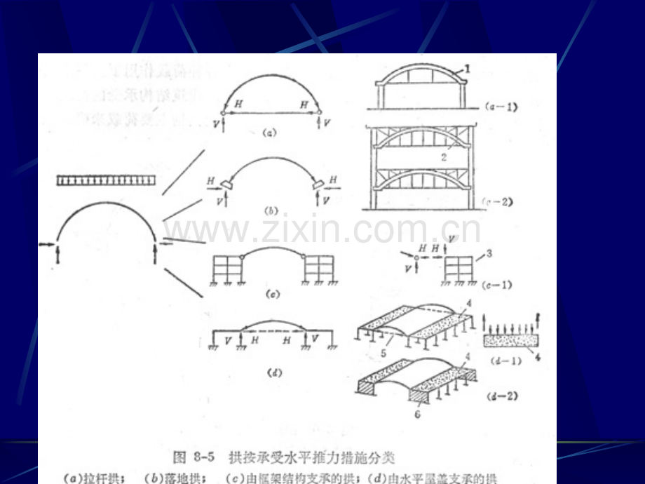 建筑结构选型---拱结构.pptx_第2页