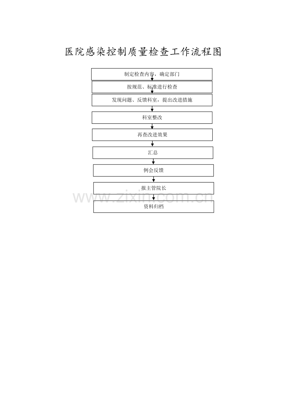 院感相关工作流程.doc_第2页