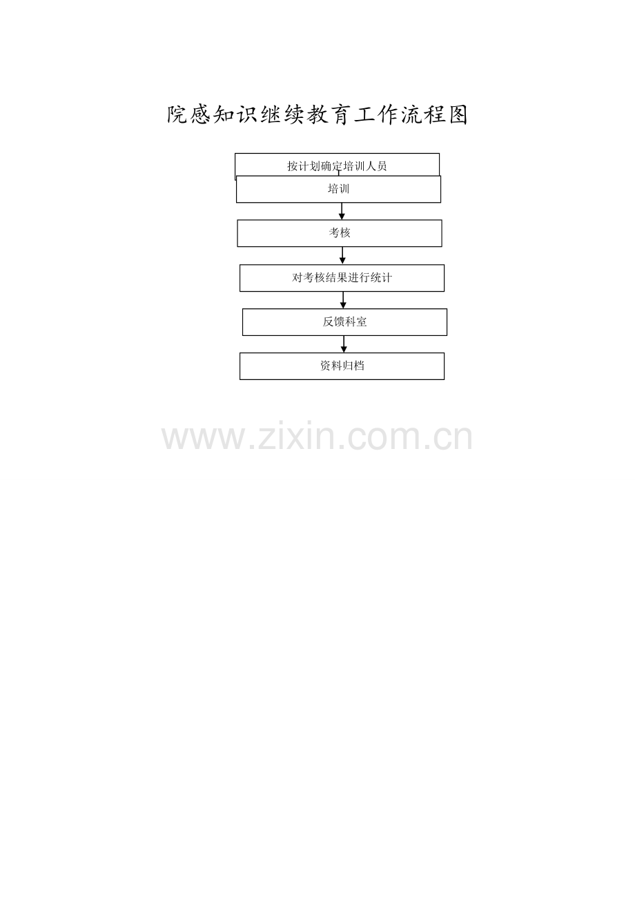 院感相关工作流程.doc_第3页