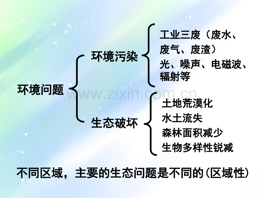 人教版高中地理必修三第二章第一节-PPT.ppt_第3页