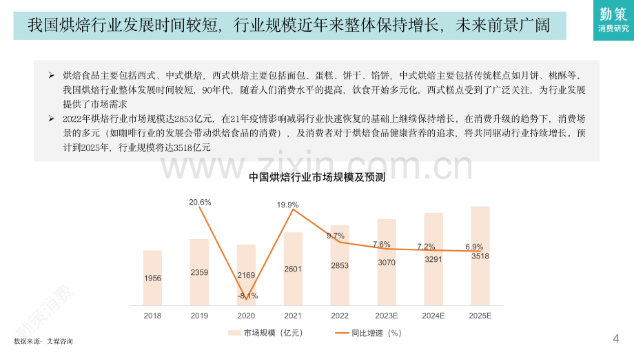 烘焙行业发展趋势报告.pdf_第3页