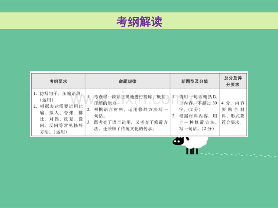 广东省中考语文总复习仿写句子压缩语段.pptx_第2页