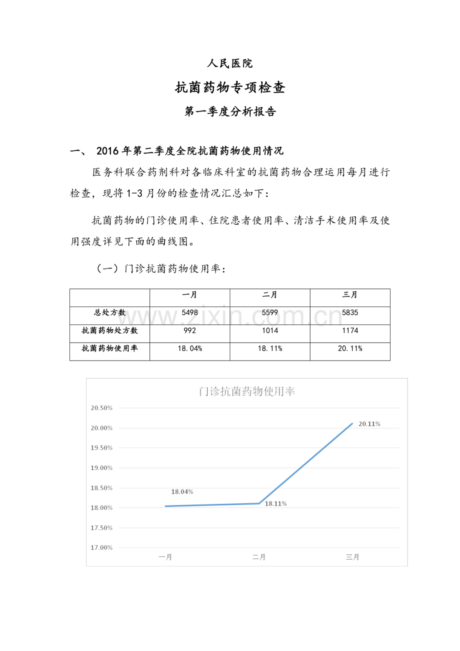 2016年第一季度抗菌药物应用专项检查.doc_第1页