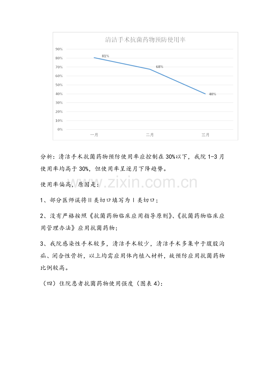 2016年第一季度抗菌药物应用专项检查.doc_第3页