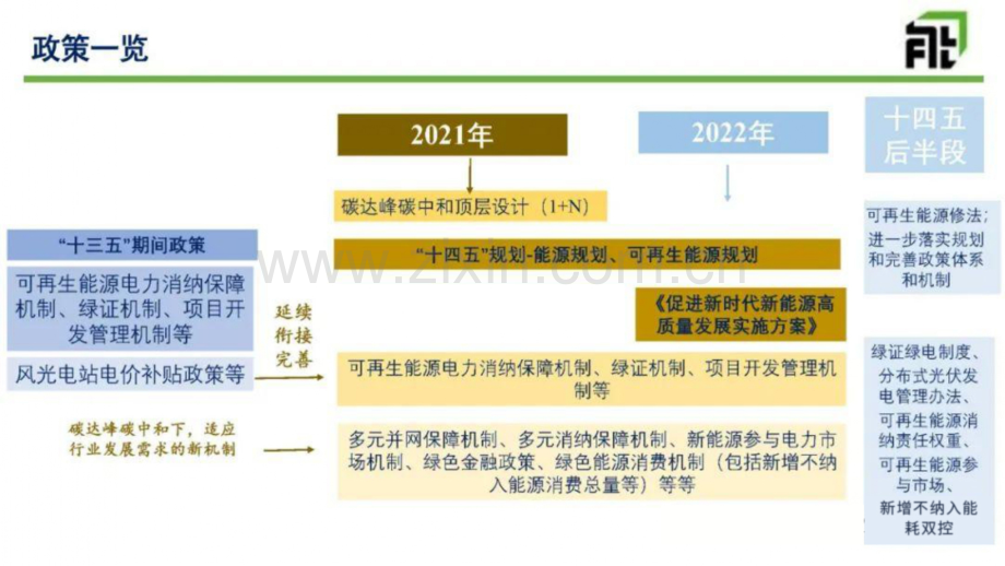 光伏发电及储氢政策趋势分析.pdf_第2页