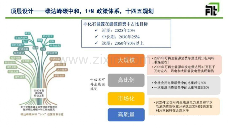 光伏发电及储氢政策趋势分析.pdf_第3页