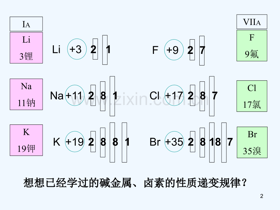 元素周期律-PPT.ppt_第2页