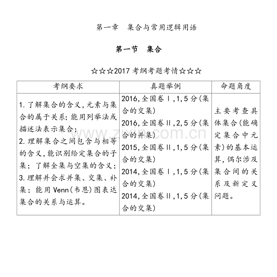 高三文科数学第一轮复习资料.doc_第1页