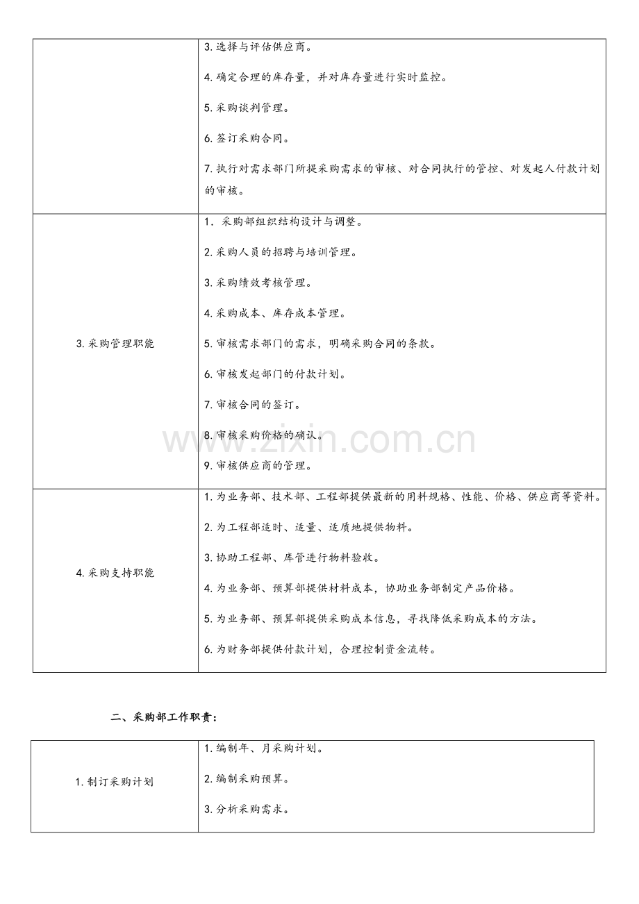 采购部管理制度-(2).doc_第2页