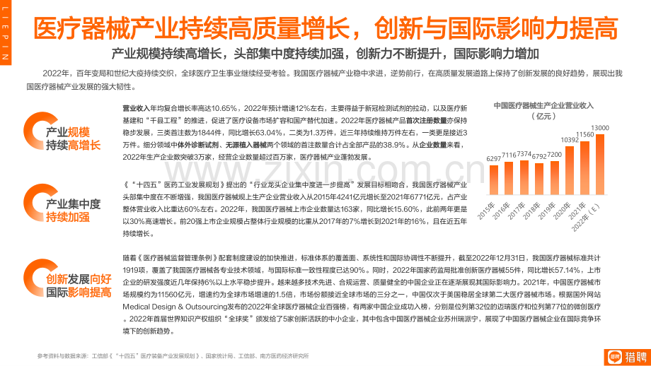 数智化人才助力产业升级——医疗器械人才趋势观察简报2023.pdf_第3页