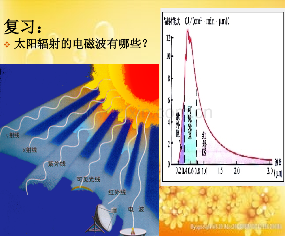 高一地理-大气的受热过程ppt新版.ppt_第2页