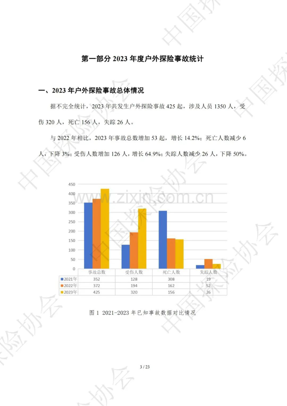 2023年度中国户外探险事故报告.pdf_第3页