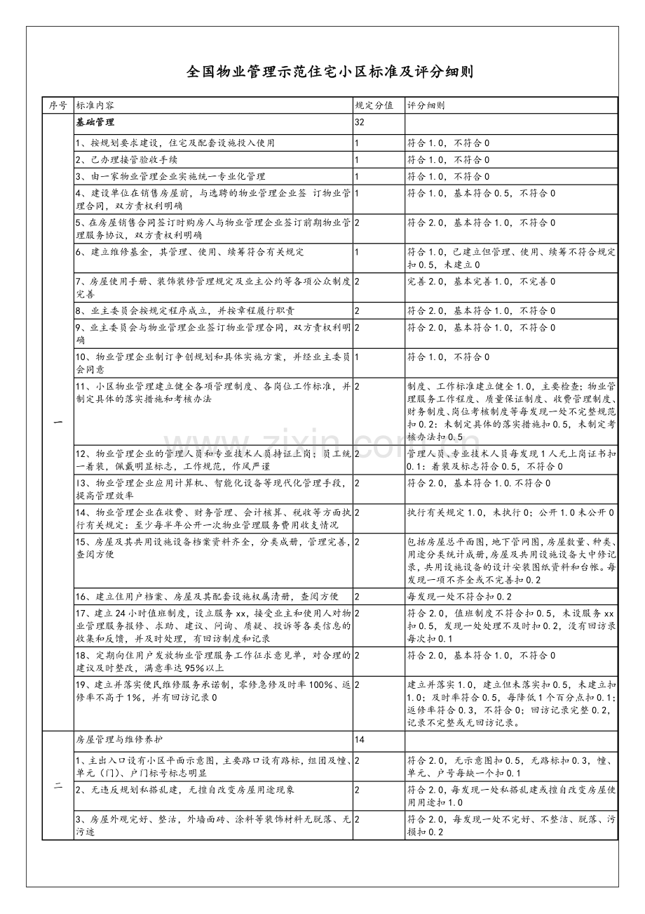 全国物业管理示范住宅小区标准及评分细则.doc_第1页